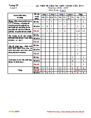 Bài kiểm tra chất lượng giữa học kỳ 2 môn Toán Lớp 4 - Năm học 2018-2019 (Đề 3)